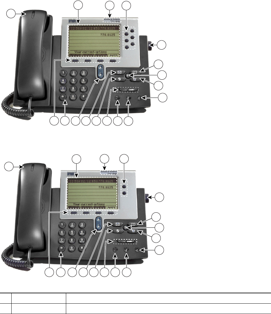 Page 17 of Cisco Systems IP Phone 7960G User Guide | ManualsOnline.com