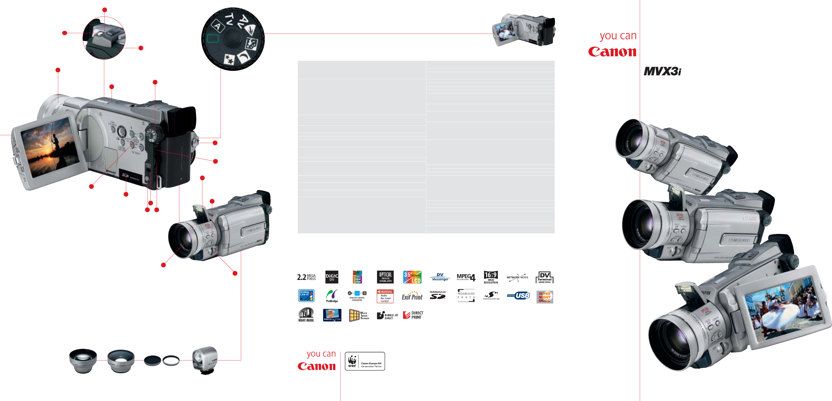 Инструкция видеокамера canon mvx3i
