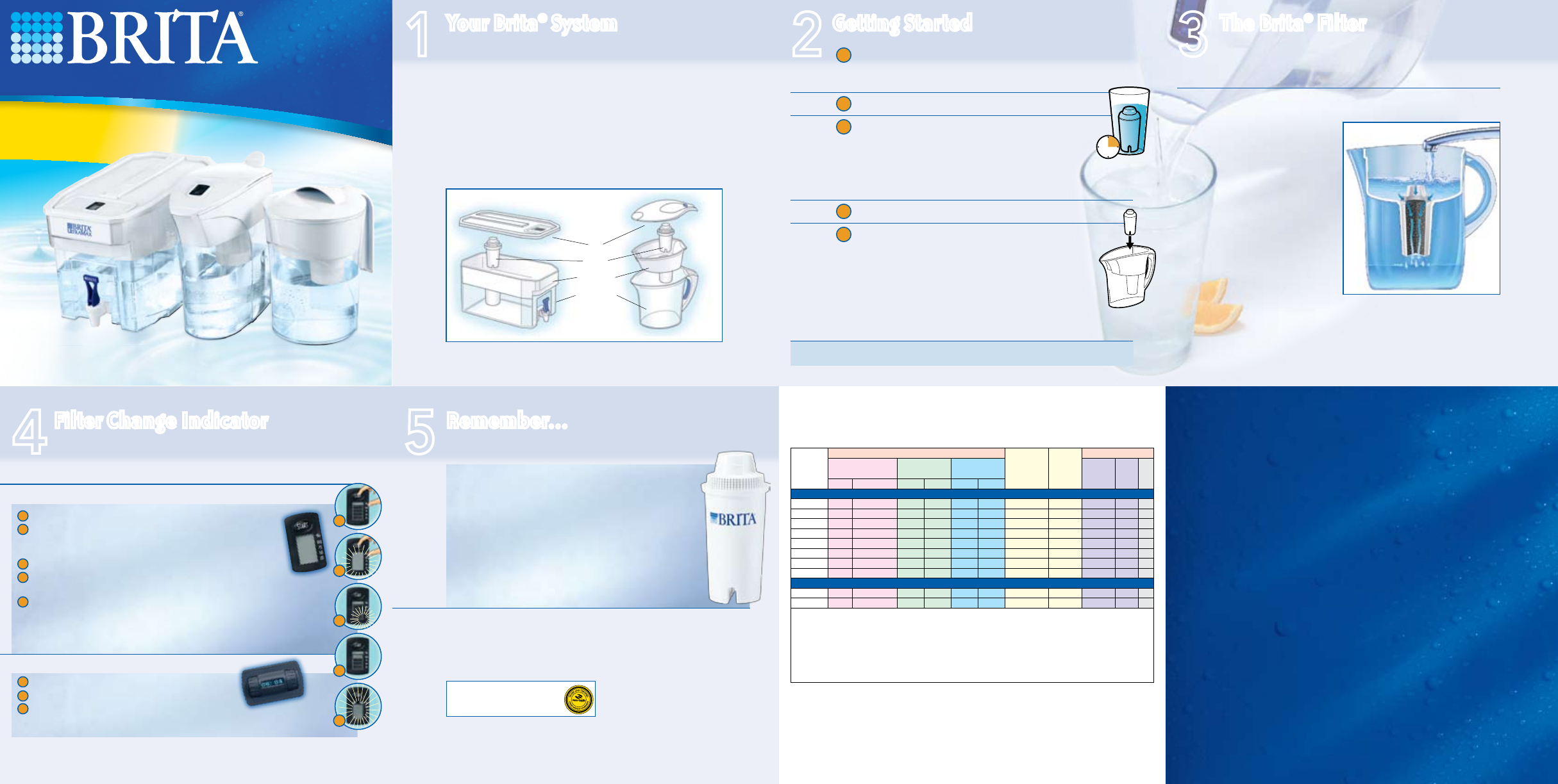 brita water filtration pitcher user guide