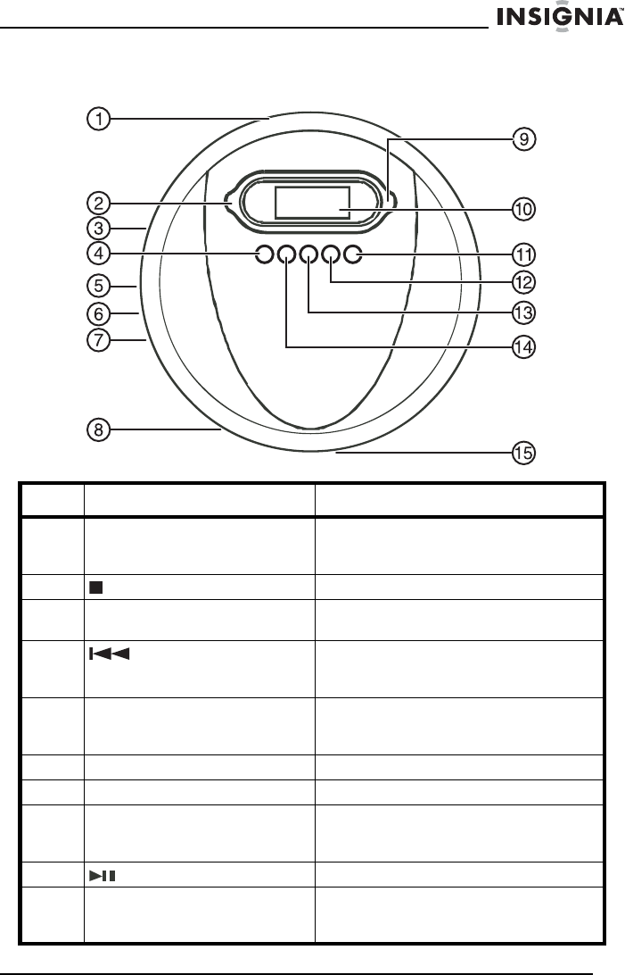 Page 7 of Insignia CD Player NS-P4112 User Guide | ManualsOnline.com