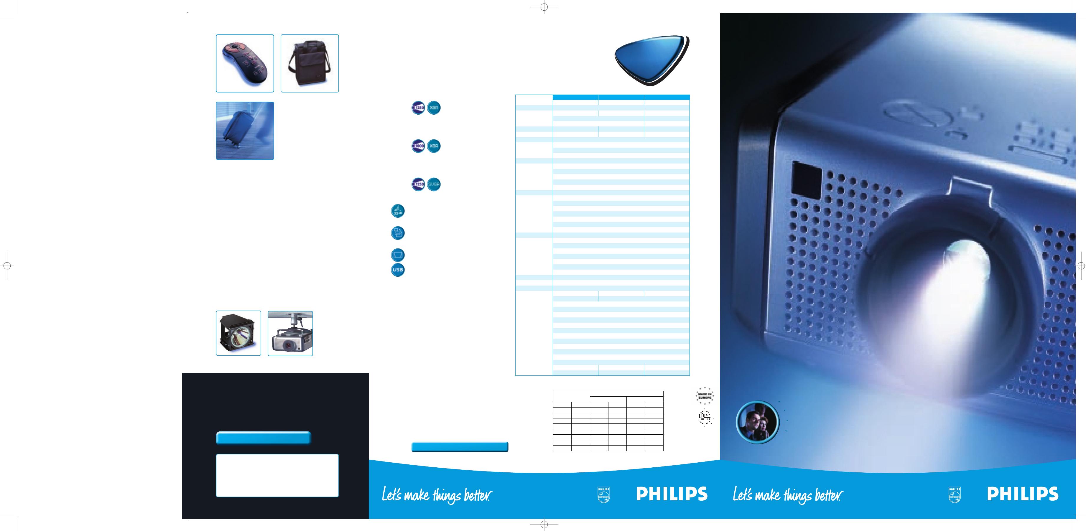 Philips Projector SV20 Impact User Guide | ManualsOnline.com