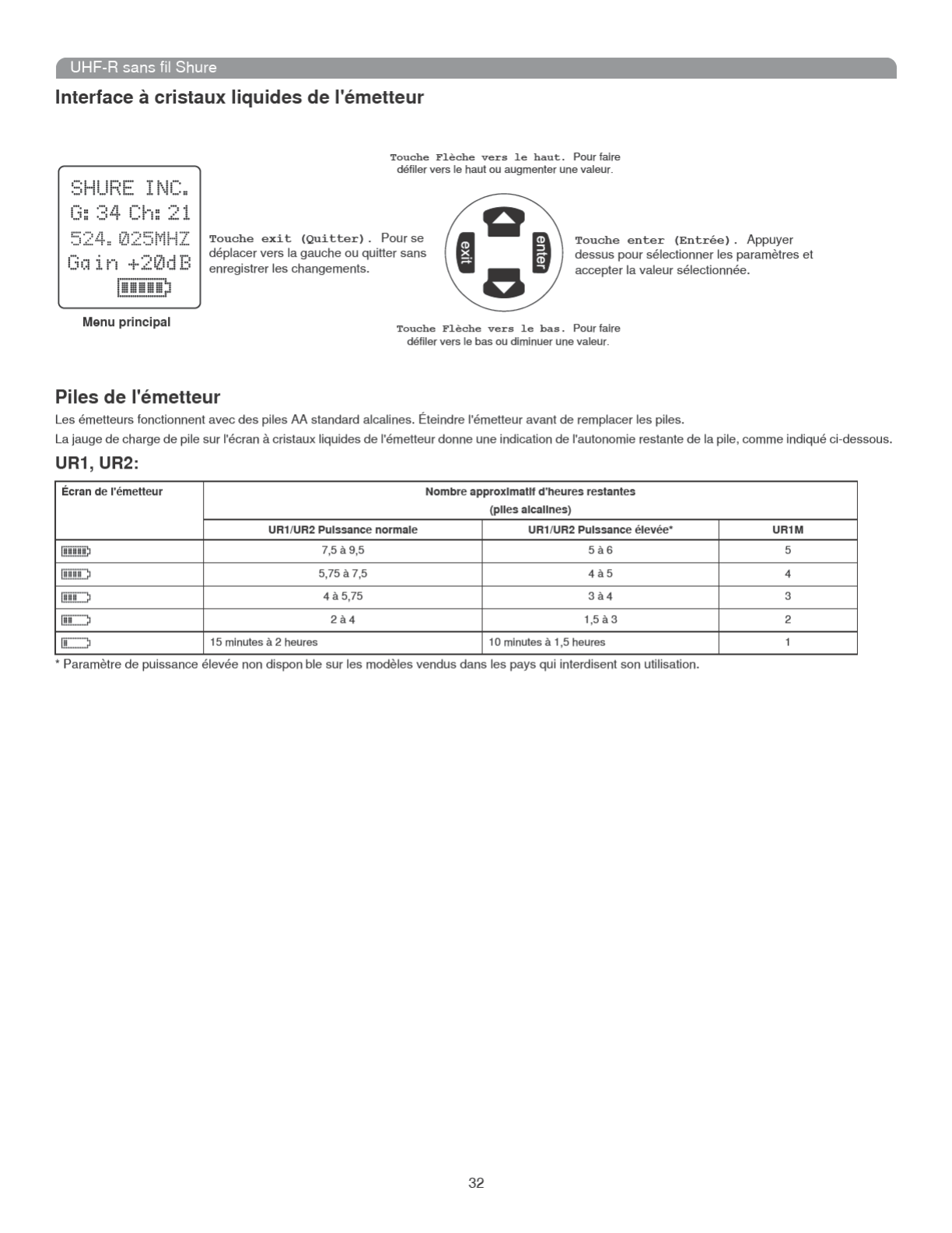 Page 14 Of Shure Two Way Radio Uhf R User Guide Manualsonline Com