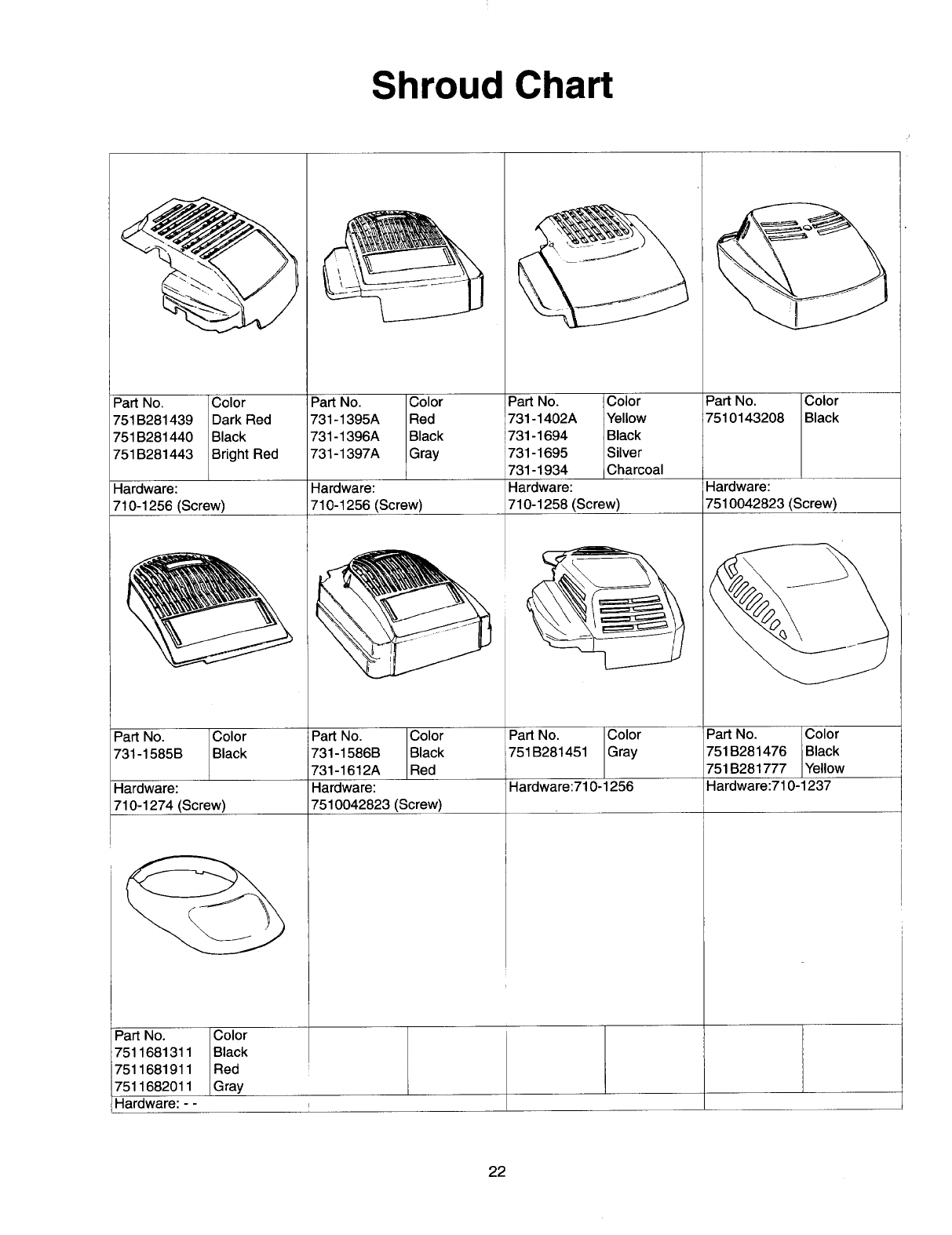 Page 18 of Yard Machines Lawn Mower 260 User Guide | ManualsOnline.com