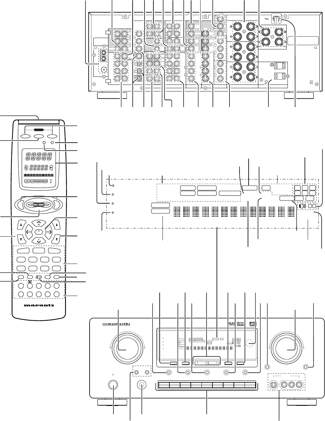 Page 5 of Marantz Stereo Receiver SR7200 User Guide | ManualsOnline.com