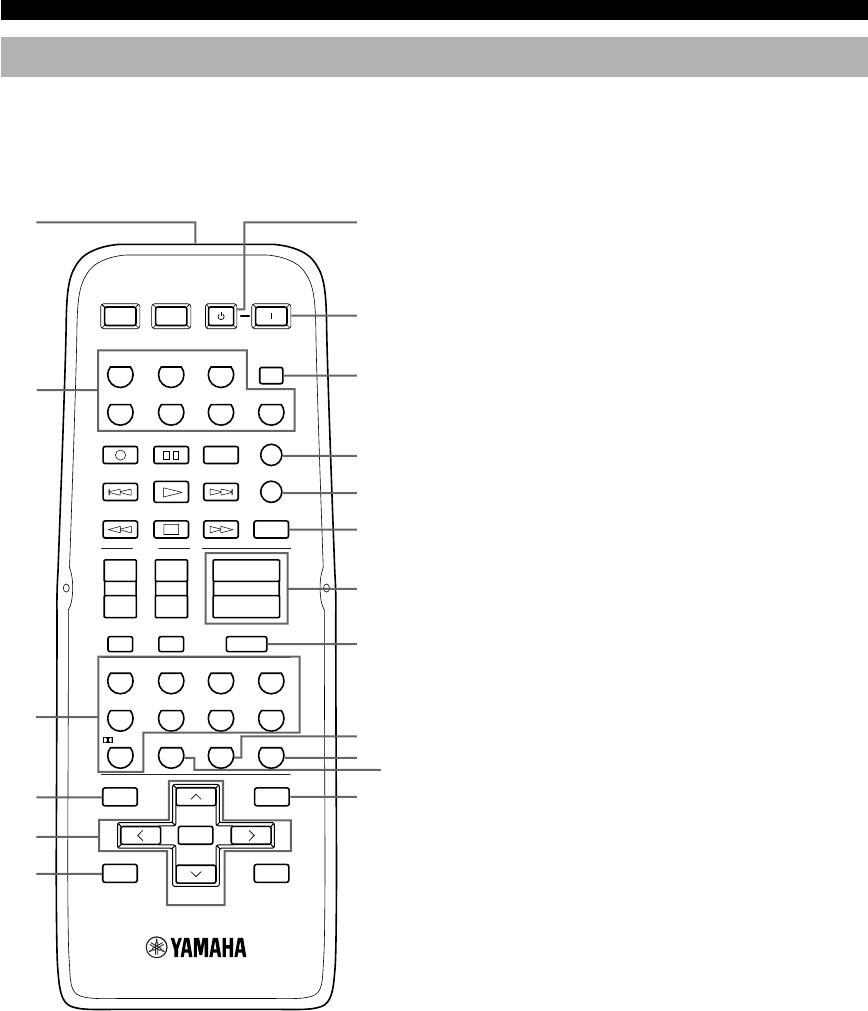 Page 10 of Yamaha Stereo Receiver HTR-5830 User Guide | ManualsOnline.com