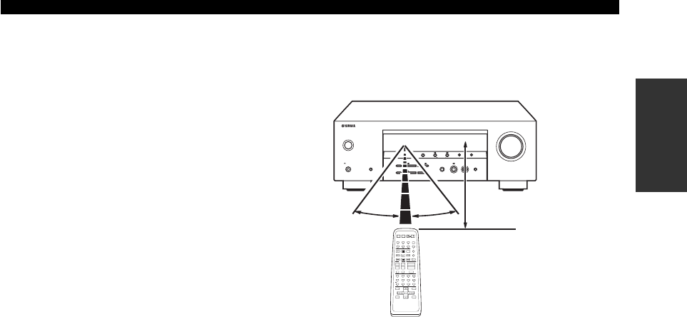 Page 11 of Yamaha Stereo Receiver HTR-5830 User Guide | ManualsOnline.com
