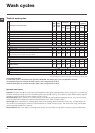 Indesit IWC 6105 especificaciones