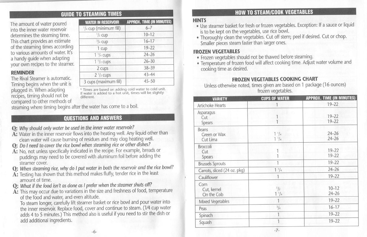 Rival rice cooker instructions