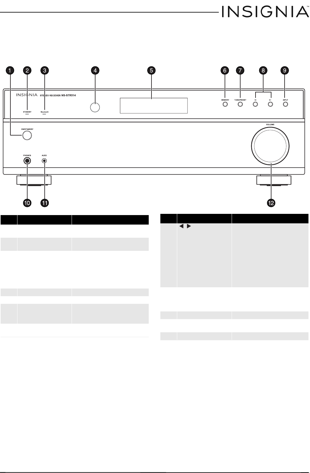 Page 5 of Insignia Stereo Receiver NS-STR514 User Guide | ManualsOnline.com