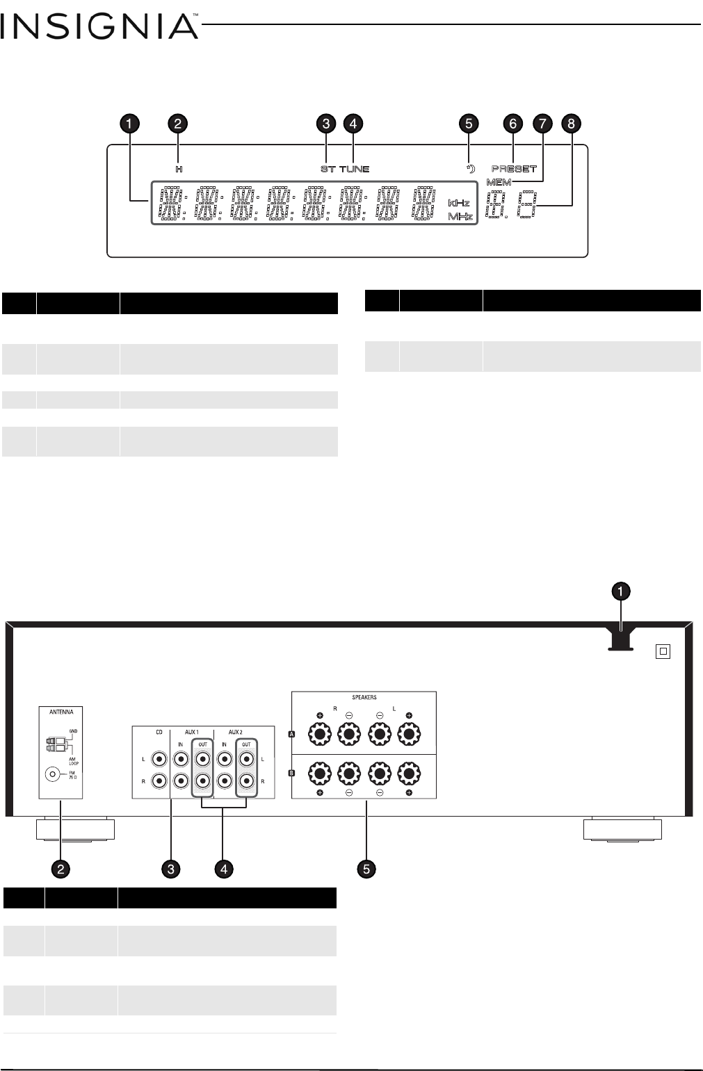 Page 6 of Insignia Stereo Receiver NS-STR514 User Guide | ManualsOnline.com