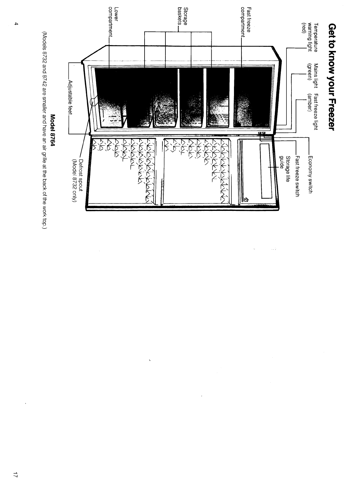 hotpoint freezer 8732