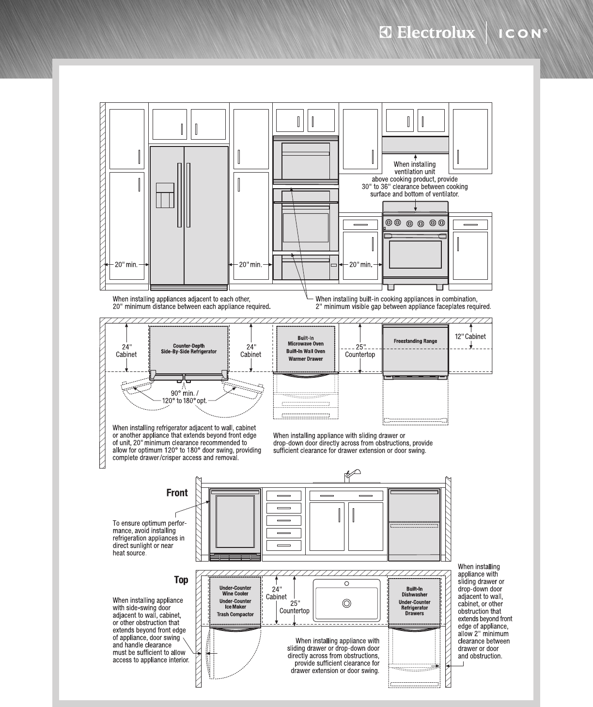 electrolux dishwasher dimensions