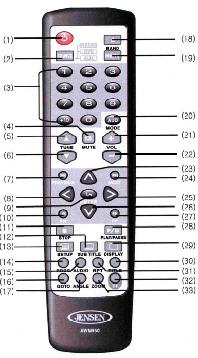 Page 4 of Jensen DVD Player AWM950 User Guide | ManualsOnline.com