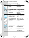 Braun Thermometer 6022 User Guide