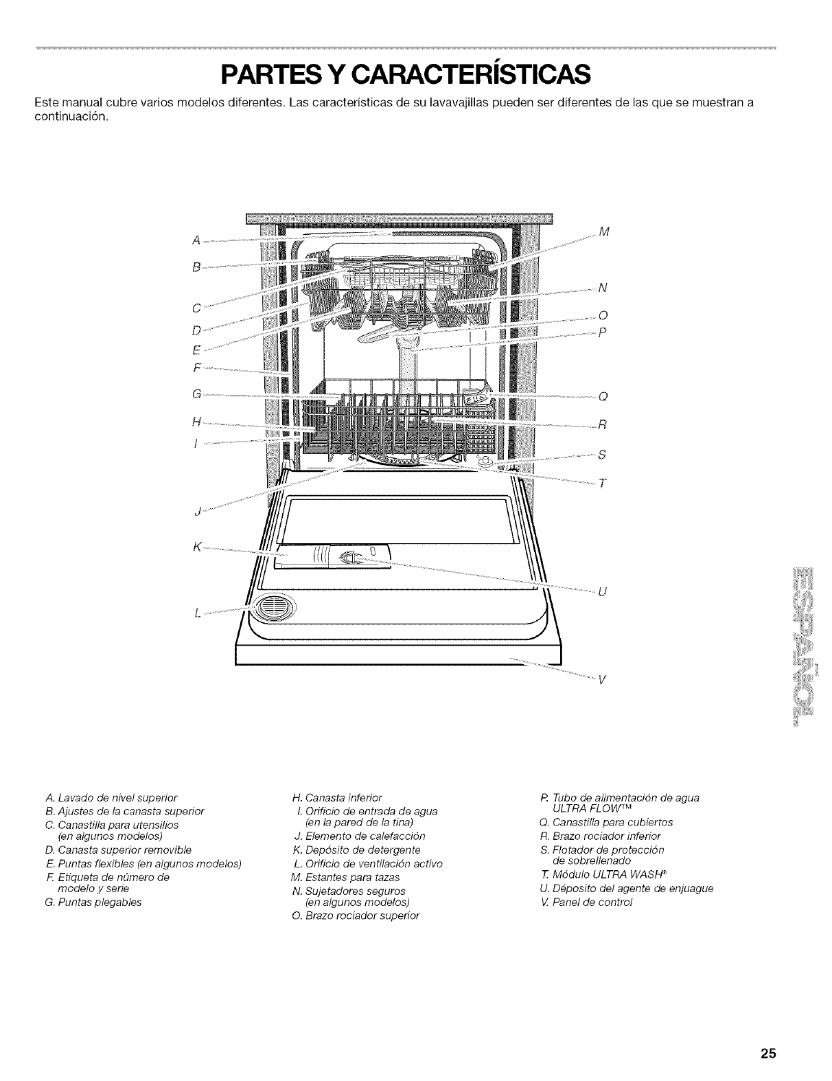 Page 25 of Kenmore Dishwasher 665.1602 User Guide | ManualsOnline.com