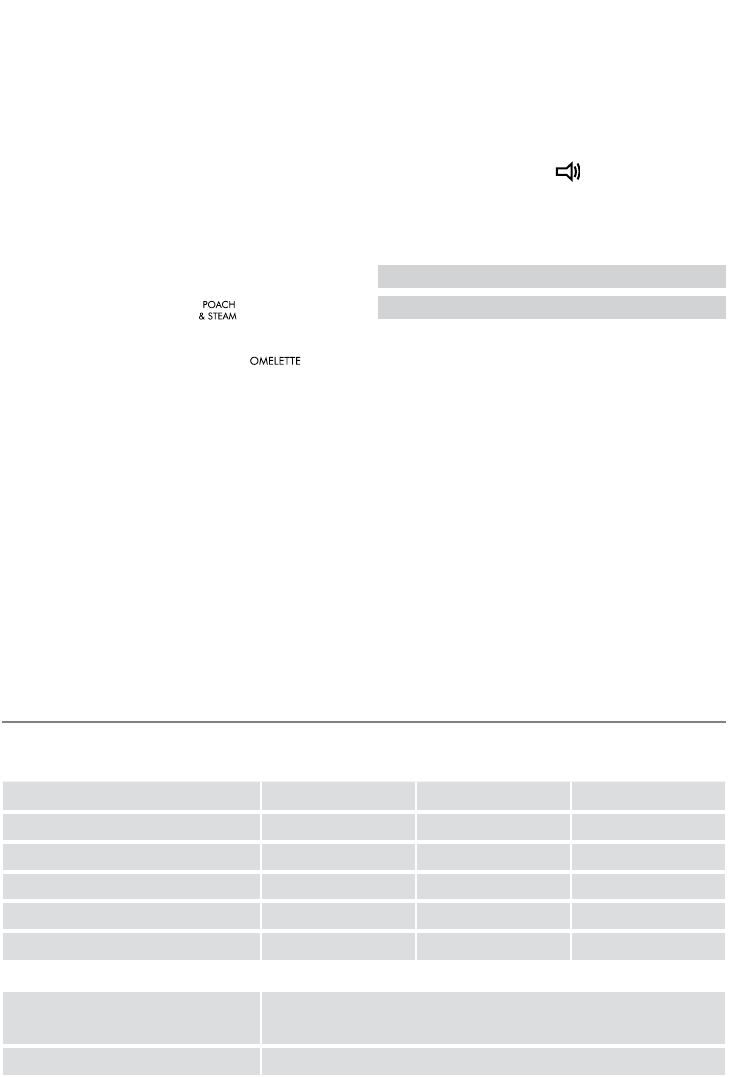 User manual Sunbeam Poach & Boil EC1300 (English - 16 pages)