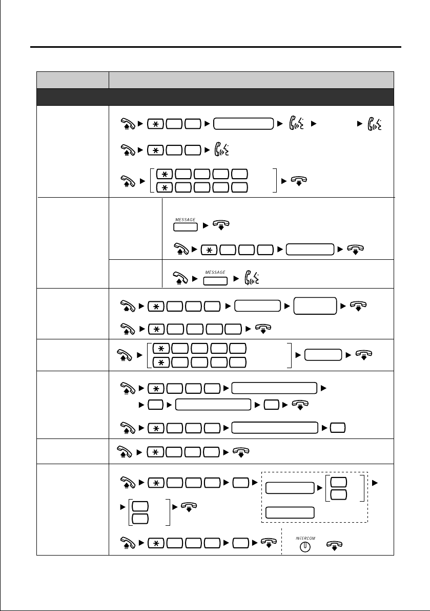 Page 18 of Panasonic Telephone KX-T7633 User Guide | ManualsOnline.com