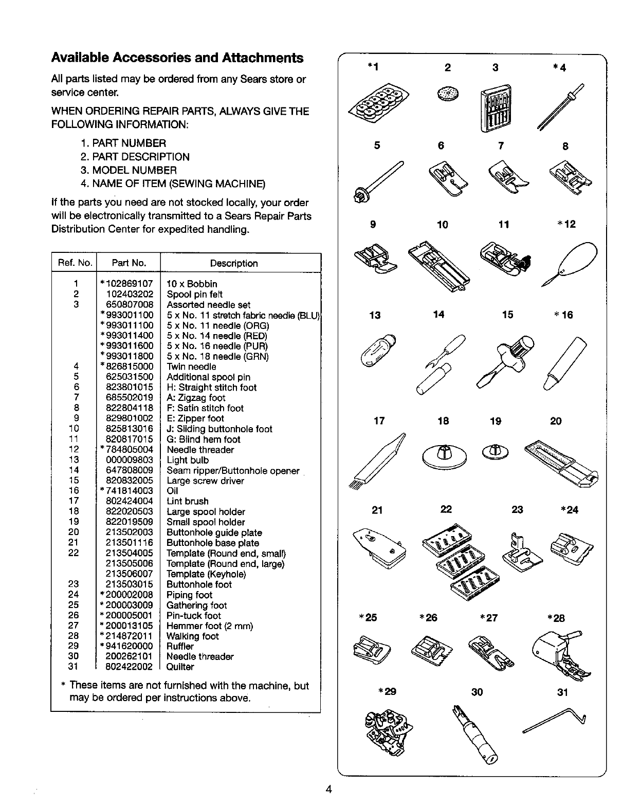 Page 12 of Kenmore Sewing Machine 385. 17620 User Guide