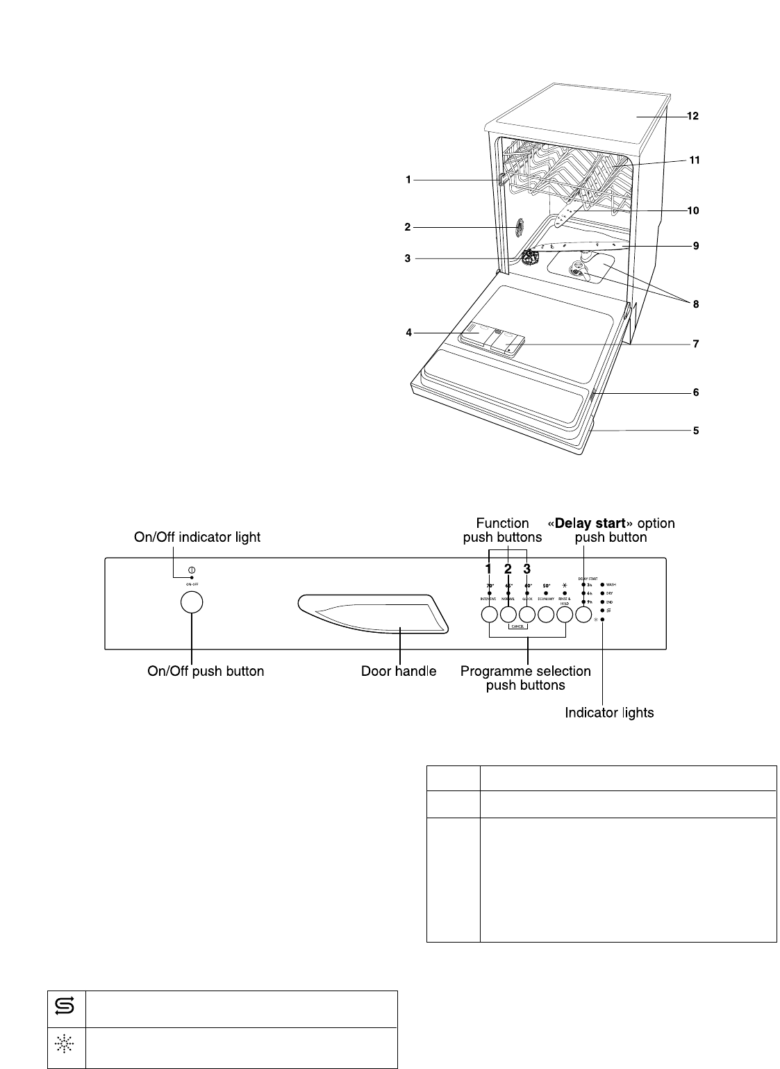 Page 4 of Zanussi Dishwasher DE 6854 