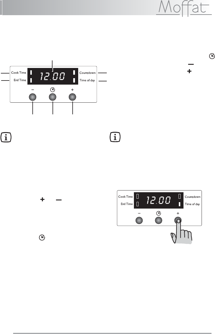 220 Keele Unit #1 Oven Timer Instructions 