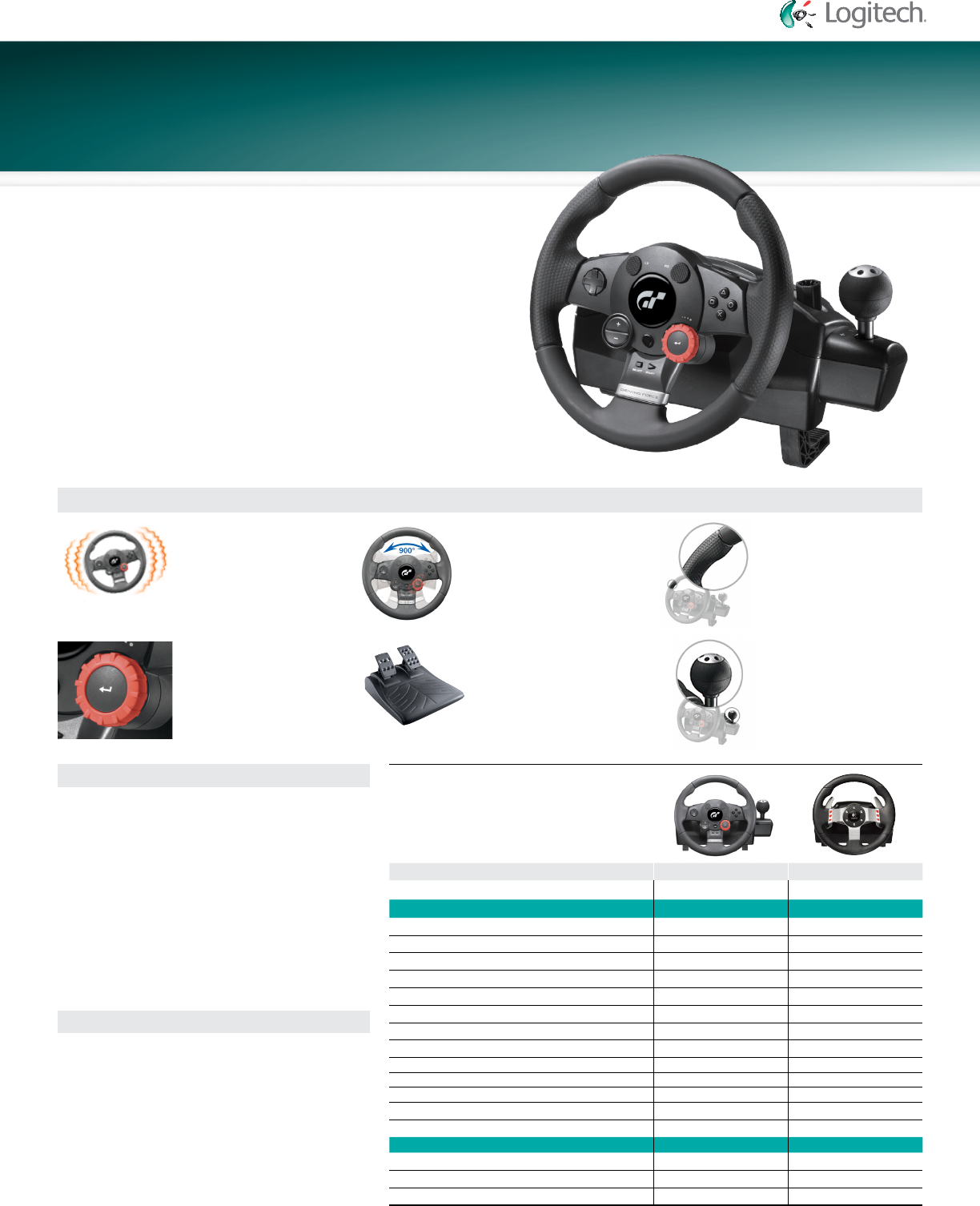 Logitech Driving Force GT Racing Wheel & Pedals w/ Original Box & Manuals