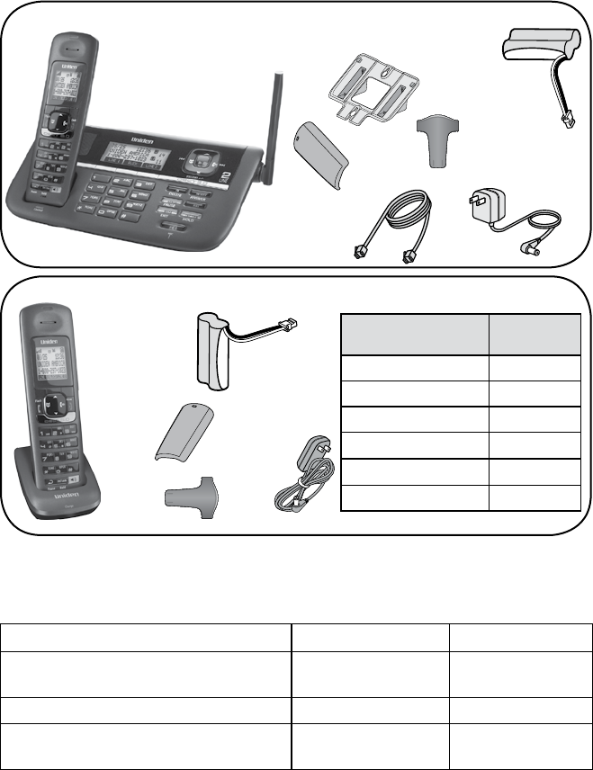 Uniden Cordless Telephone DECT4086 User Guide