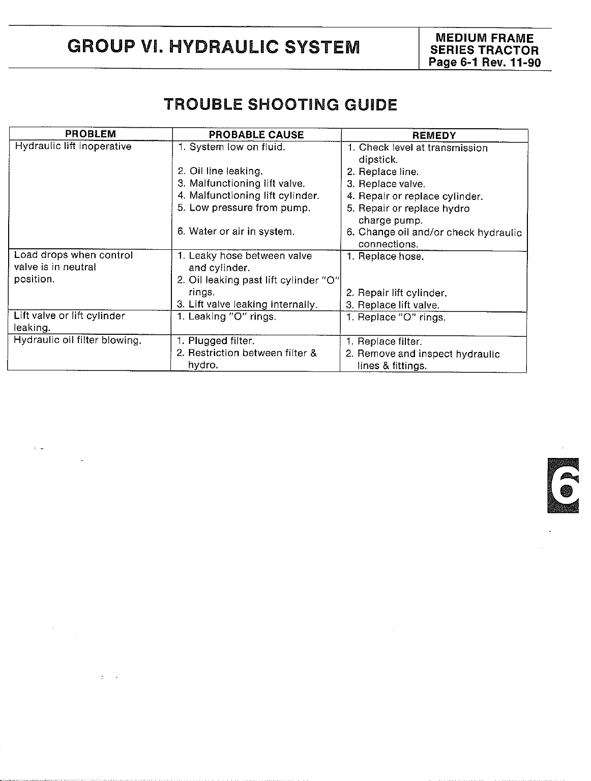 Page 74 of Bolens Lawn Mower 1060 User Guide | ManualsOnline.com