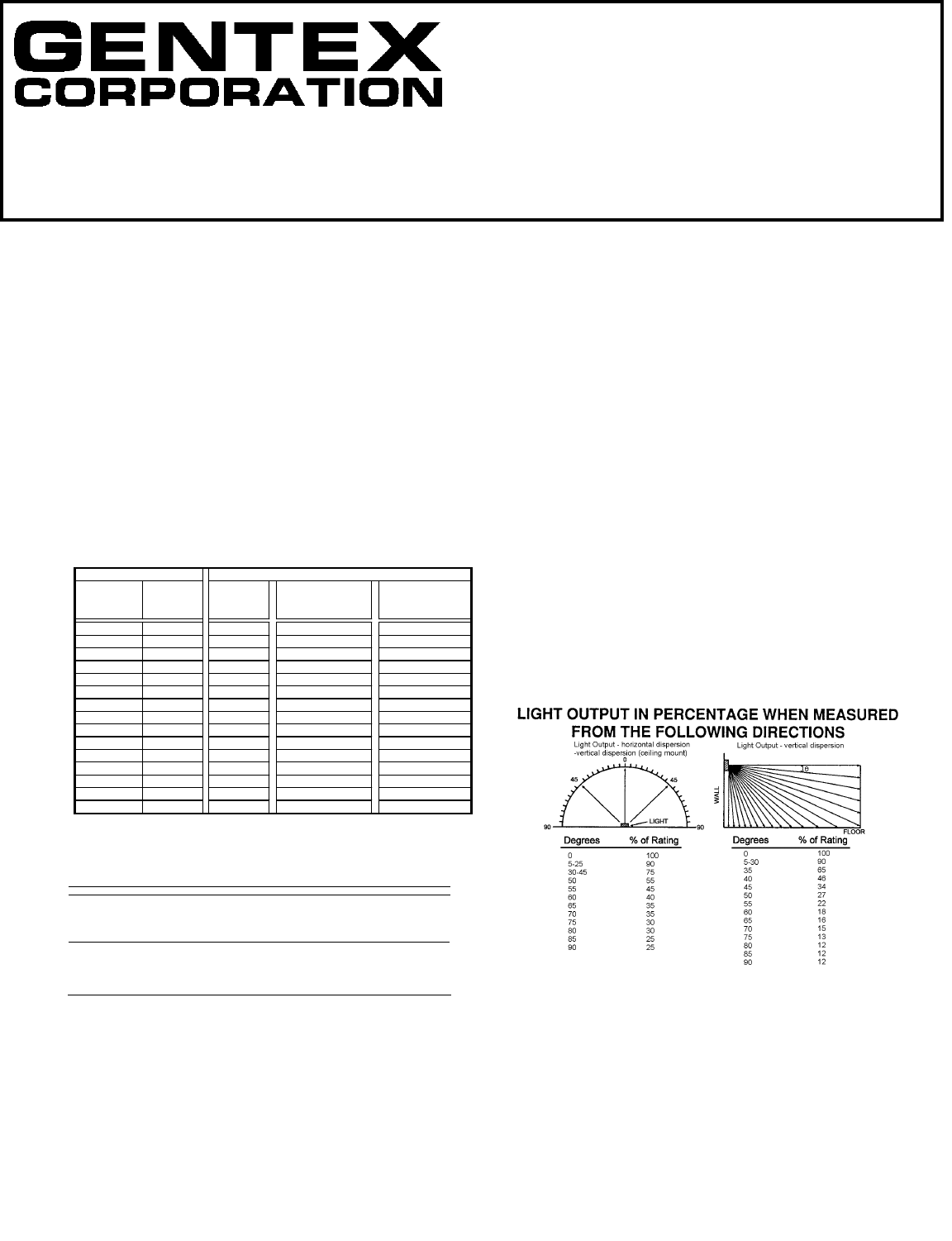 Gentex Smoke Alarm GES3-12 User Guide | ManualsOnline.com