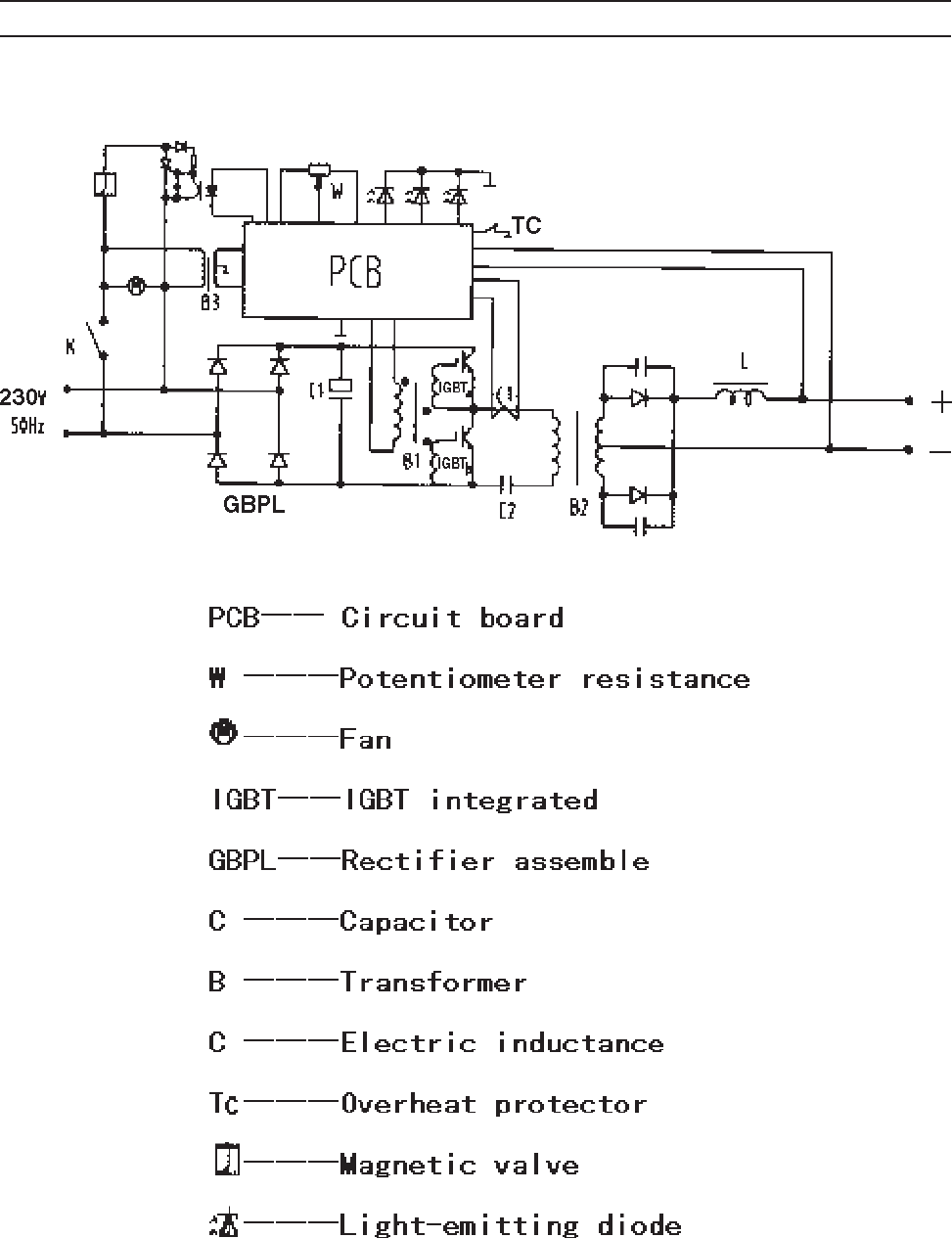 Page 15 of Chicago Electric Welder Model 91811 User Guide