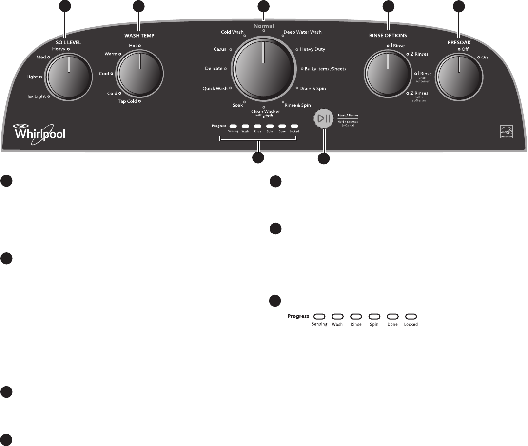 Page 4 Of Whirlpool Washer WTW4850BW User Guide | ManualsOnline.com