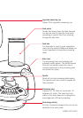 Sunbeam Food Processor LC6250 user manual : Free Download, Borrow, and  Streaming : Internet Archive