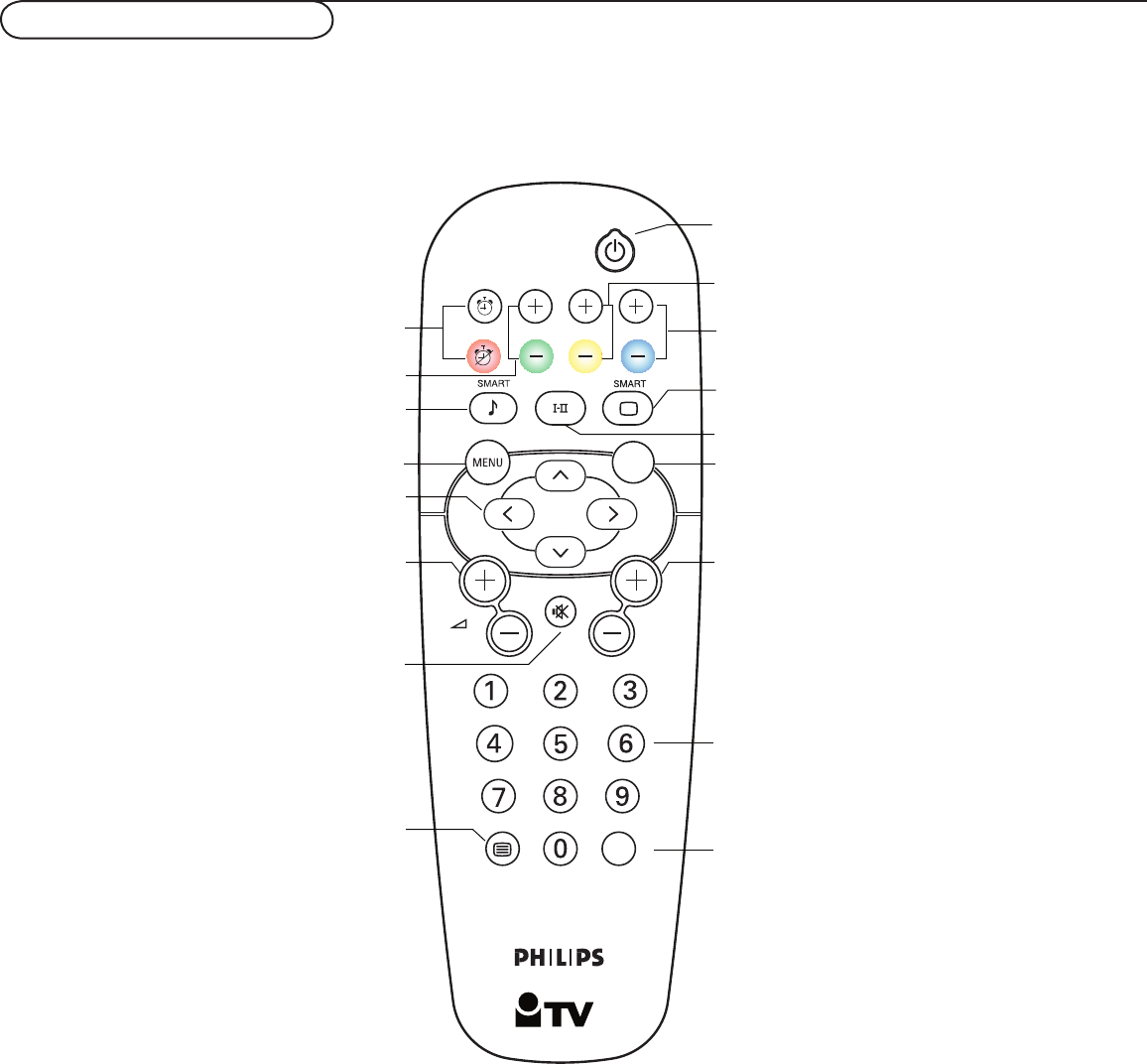 Philips TV Remote Control: Guide & How to 