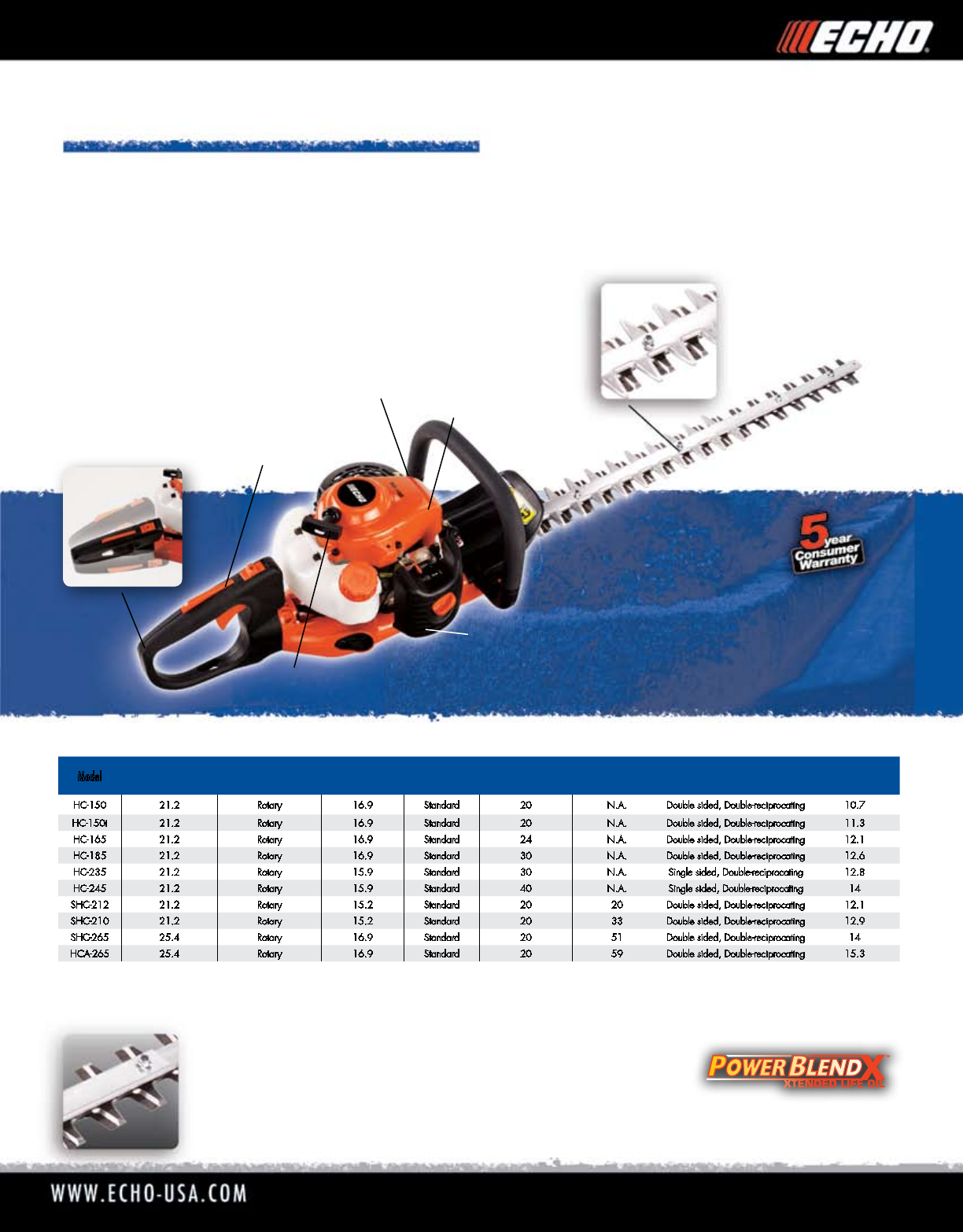 Page 2 of Echo Trimmer 54 User Guide | ManualsOnline.com