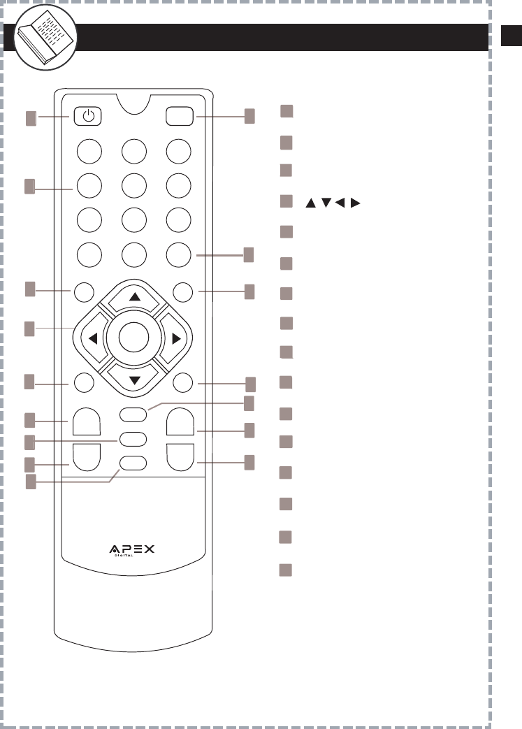 Page 8 of Apex Digital TV Converter Box DT250 User Guide