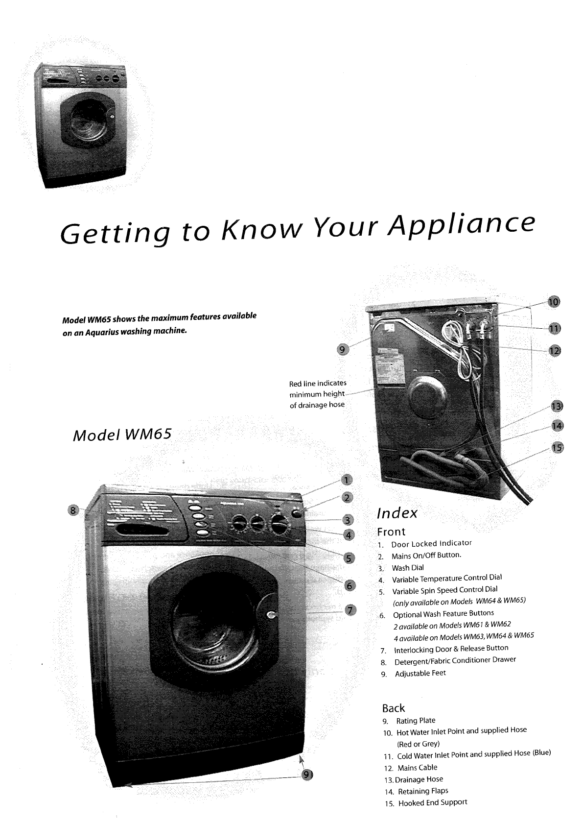 hotpoint wm63