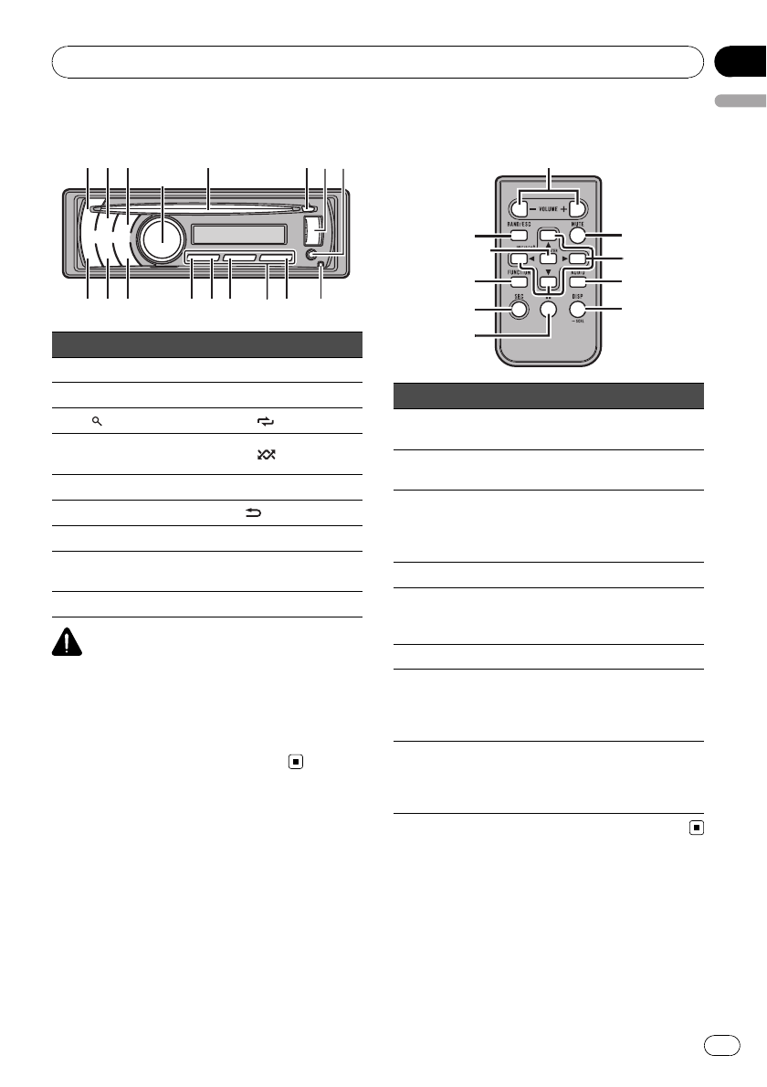 Page 5 of Pioneer Car Stereo System DEH-3200UB User Guide