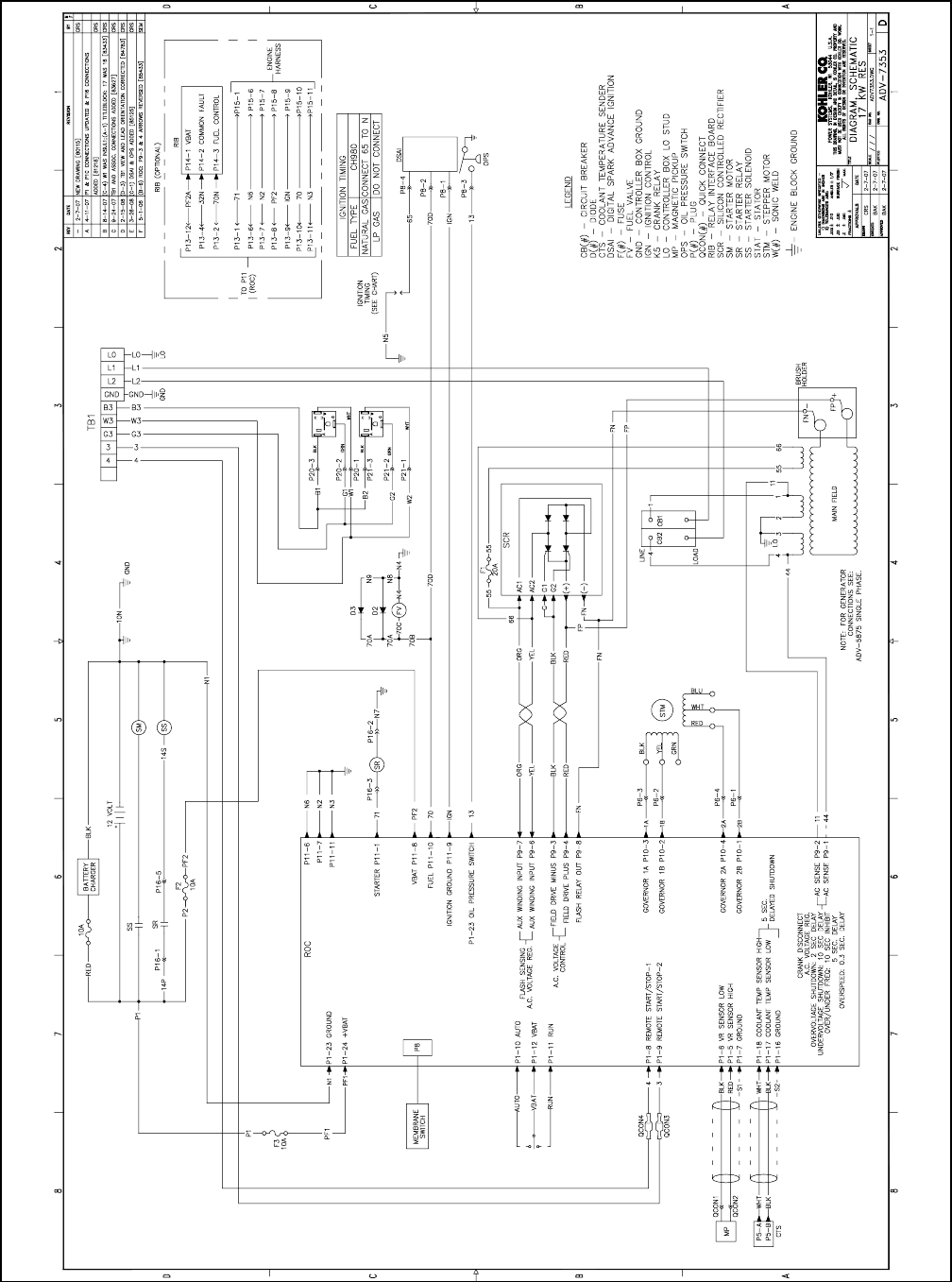 Kohler generator parts manual pdf