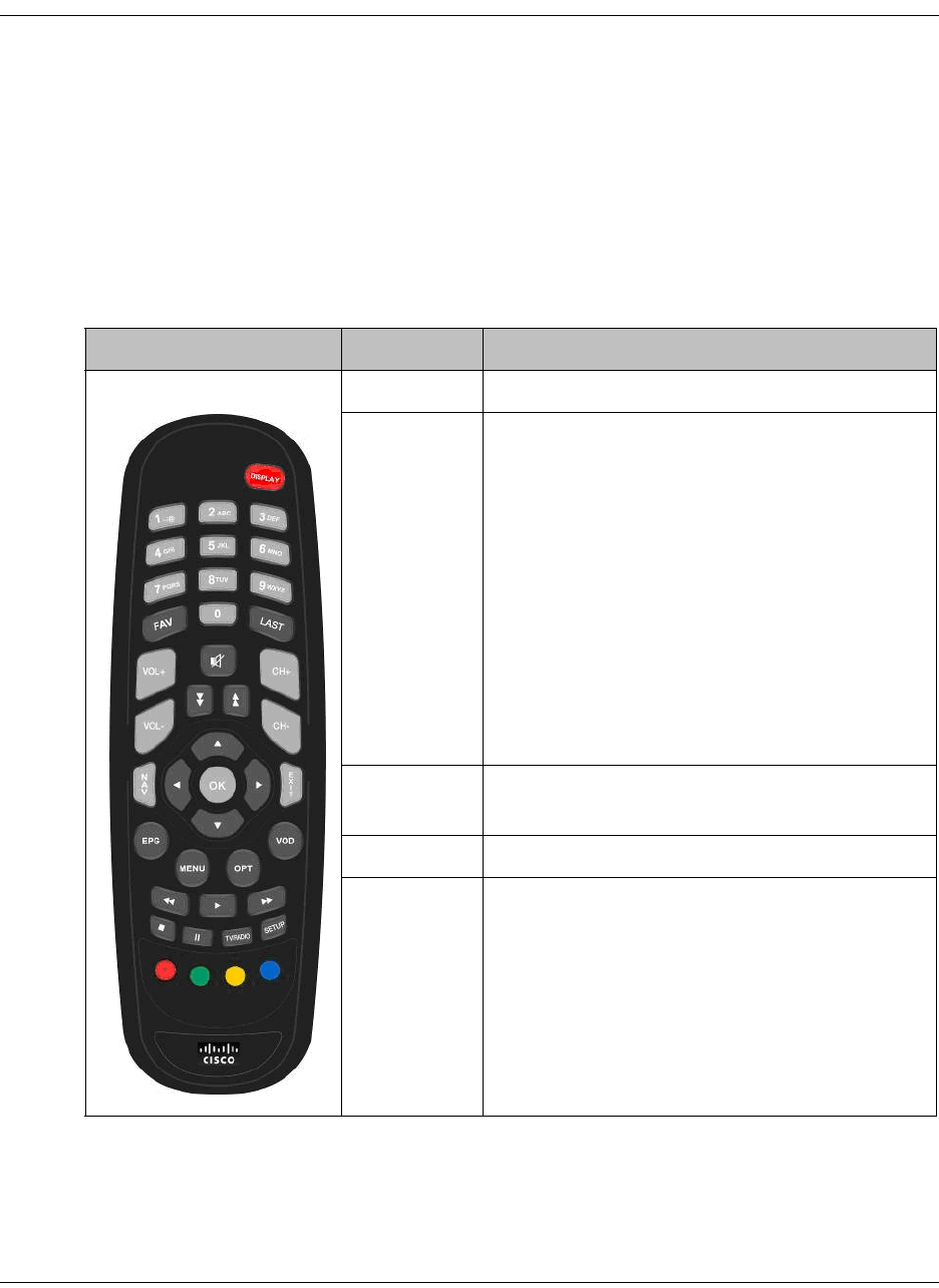 Page 32 of Cisco Systems Satellite TV System 4028650000000 User Guide