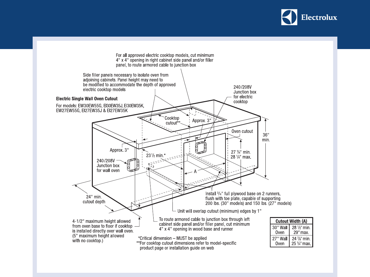 Page 3 Of Electrolux Cooktop Ei36ec45k S User Guide