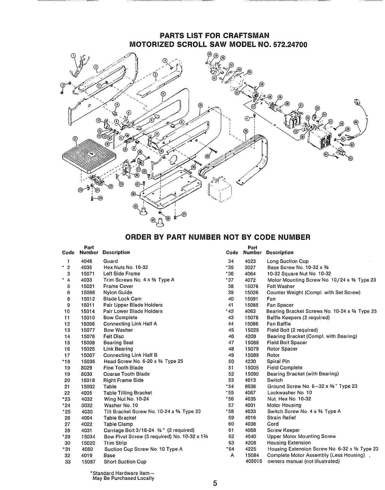 Page 5 of Craftsman Saw 572.24700 User Guide | ManualsOnline.com