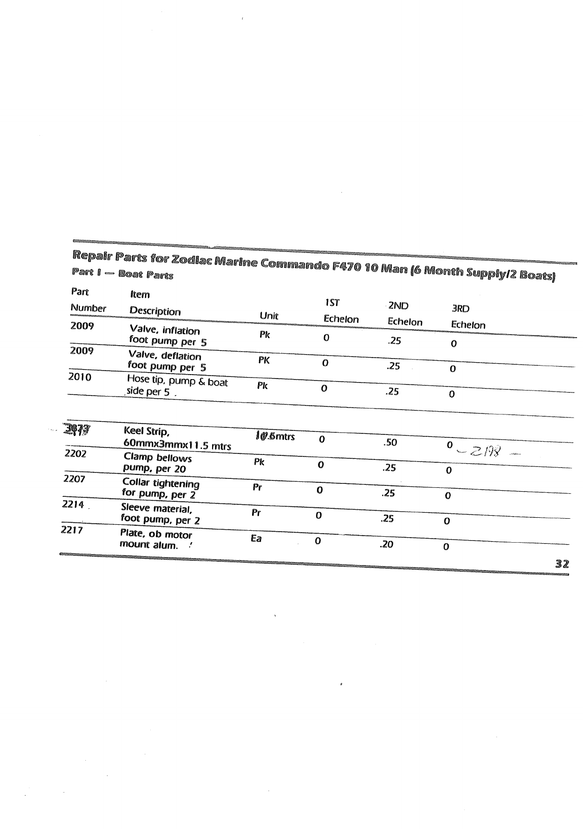 Page 32 of Zodiac International Boat F470 User Guide | ManualsOnline.com