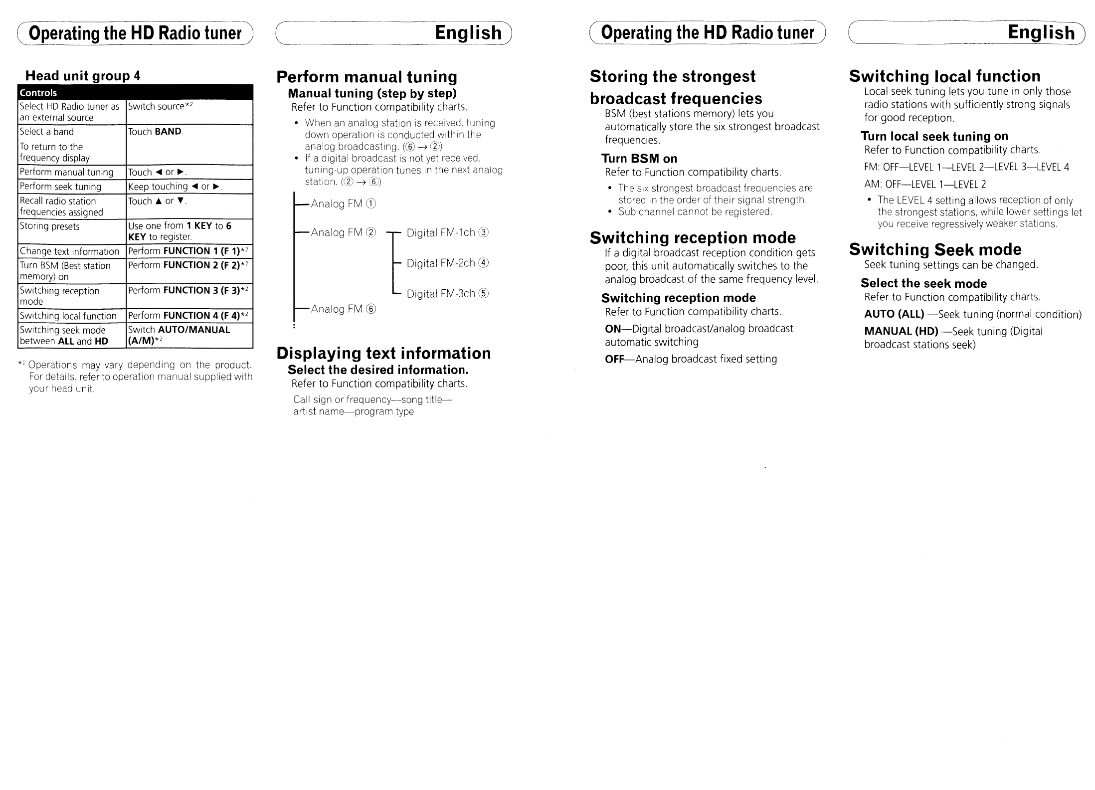 Page 5 of Pioneer Radio HD Radio Tuner User Guide | ManualsOnline.com