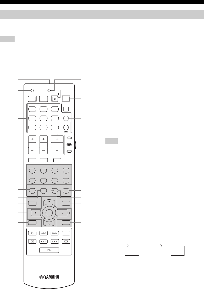 Page 10 of Yamaha Stereo System HTR-5960 User Guide | ManualsOnline.com