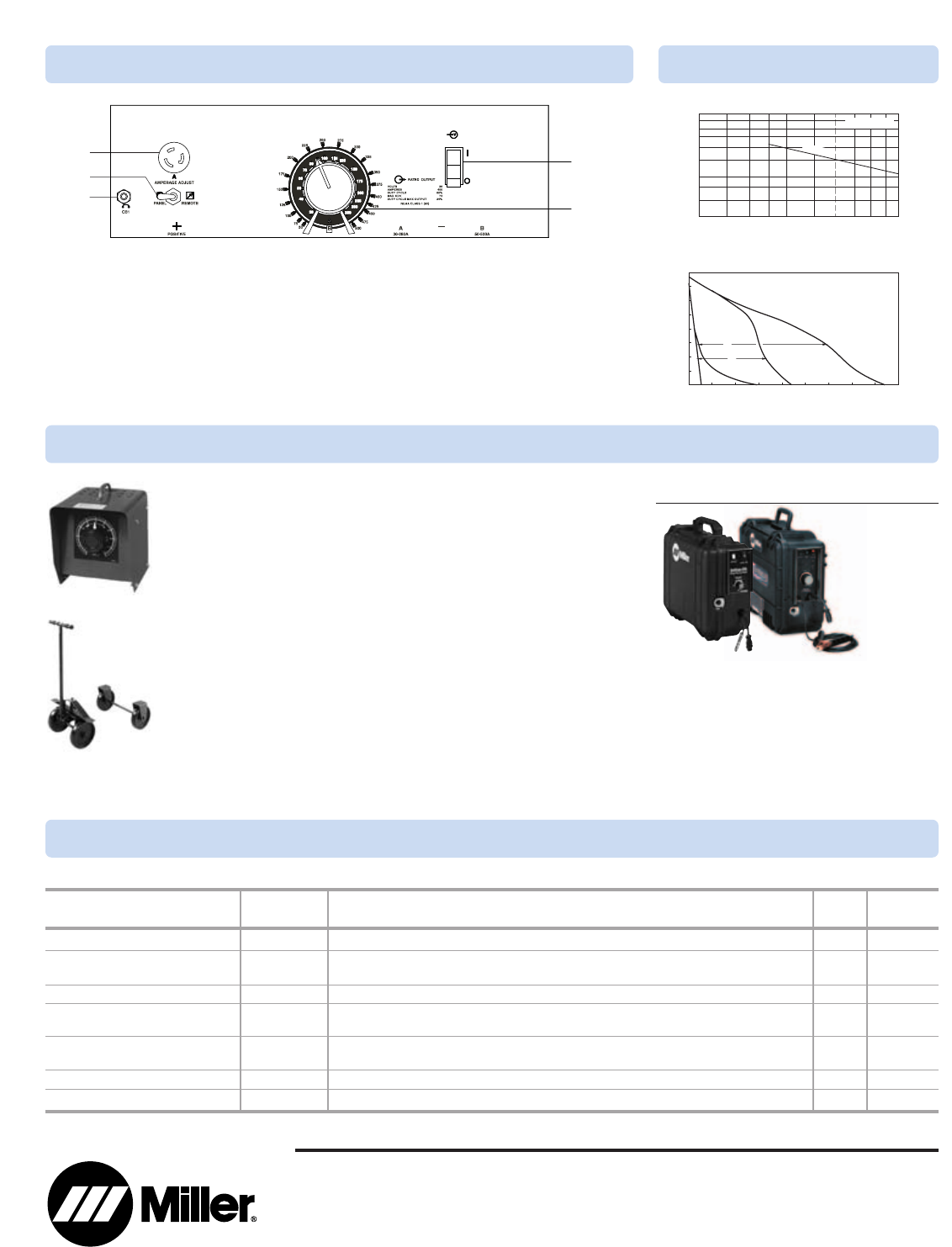 Page 2 of Miller Electric Welder SRH-444 User Guide | ManualsOnline.com