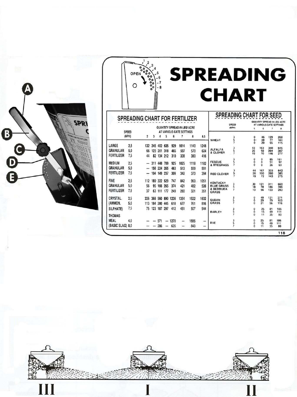 King Kutter Spreader Charts | Images and Photos finder