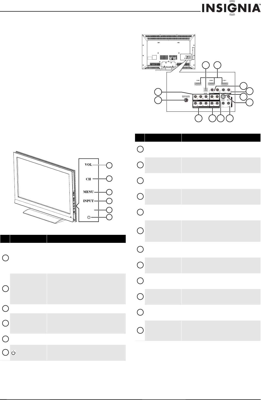 Page 9 of Insignia Flat Panel Television NS-L42X-10A User Guide