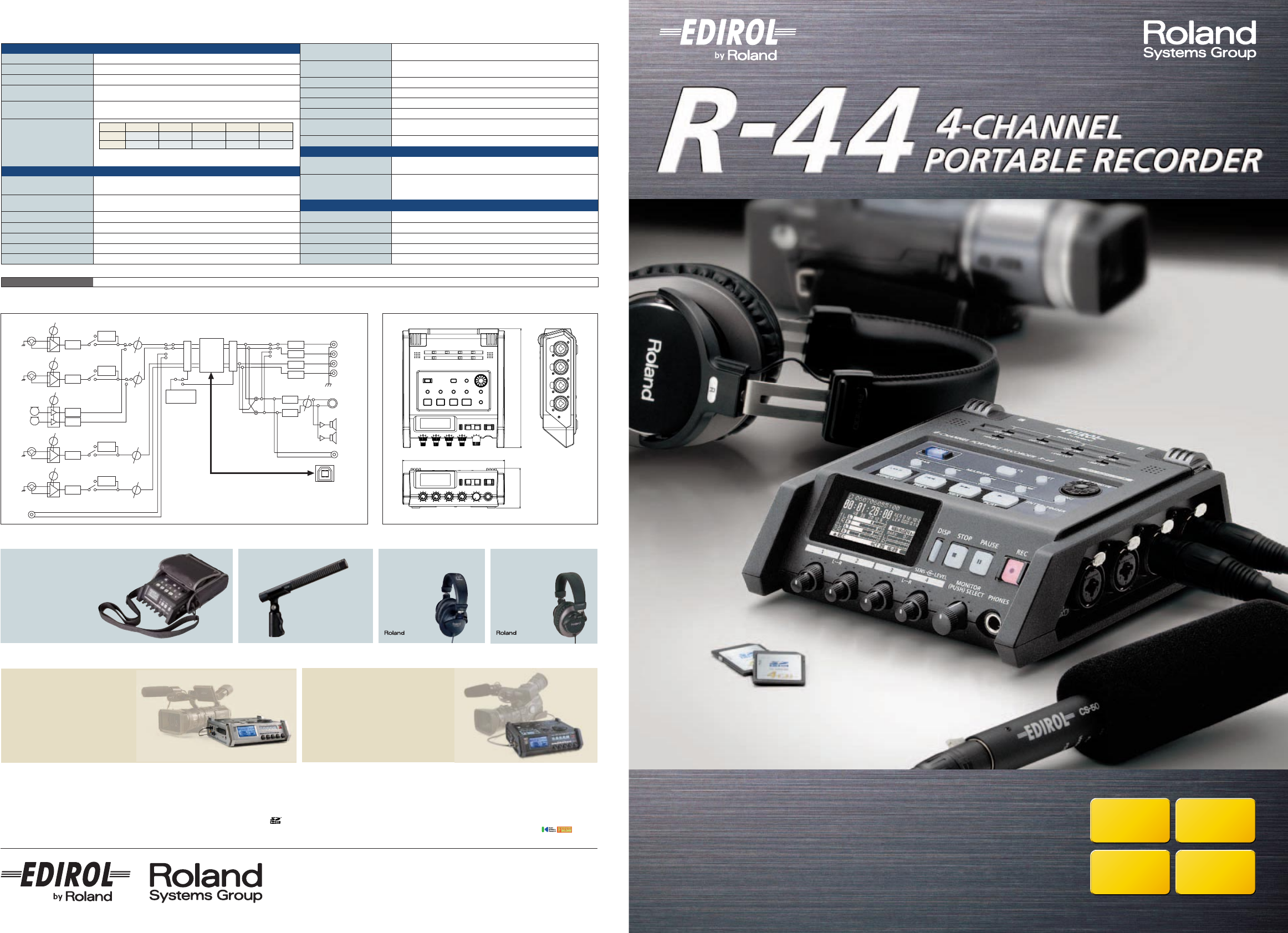 Roland Recording Equipment R-44 User Guide | ManualsOnline.com