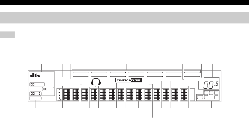 Page 12 of Yamaha Stereo Receiver HTR-5930 User Guide | ManualsOnline.com