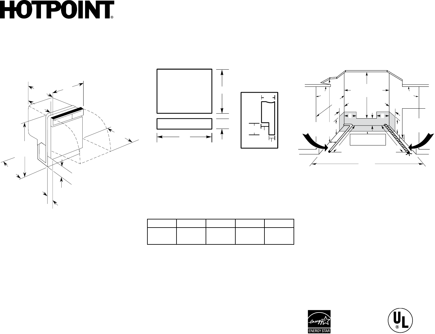 Service Manual For A Hotpoint Dishwasher