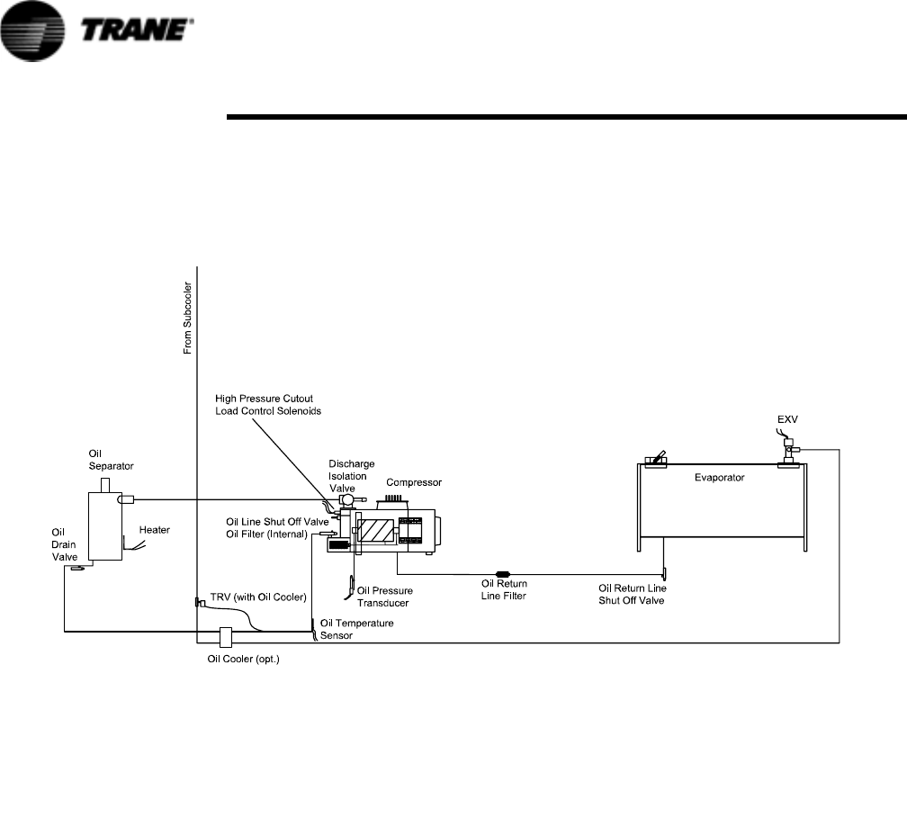 Page 160 Of Trane Air Conditioner Rtac 140